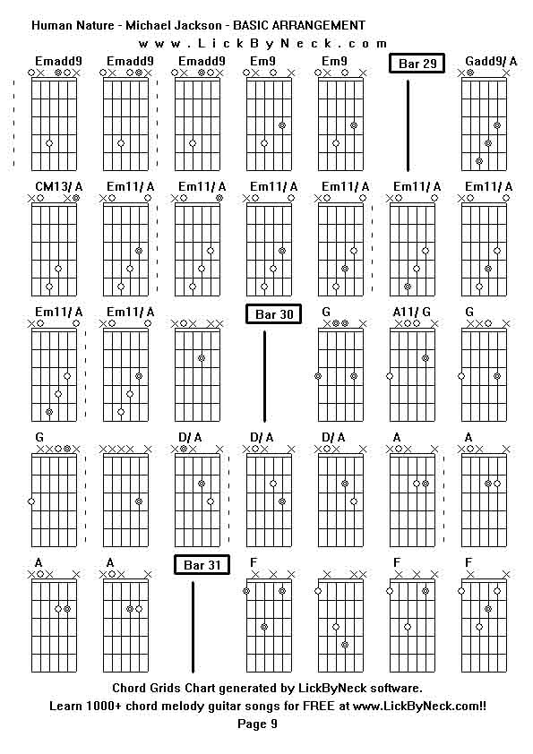 Chord Grids Chart of chord melody fingerstyle guitar song-Human Nature - Michael Jackson - BASIC ARRANGEMENT,generated by LickByNeck software.